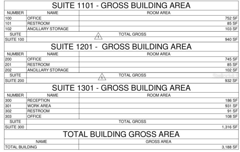 This image is a table showing the gross building area for three office suites — 593 AULIN AVENUE, OVIEDO, FL