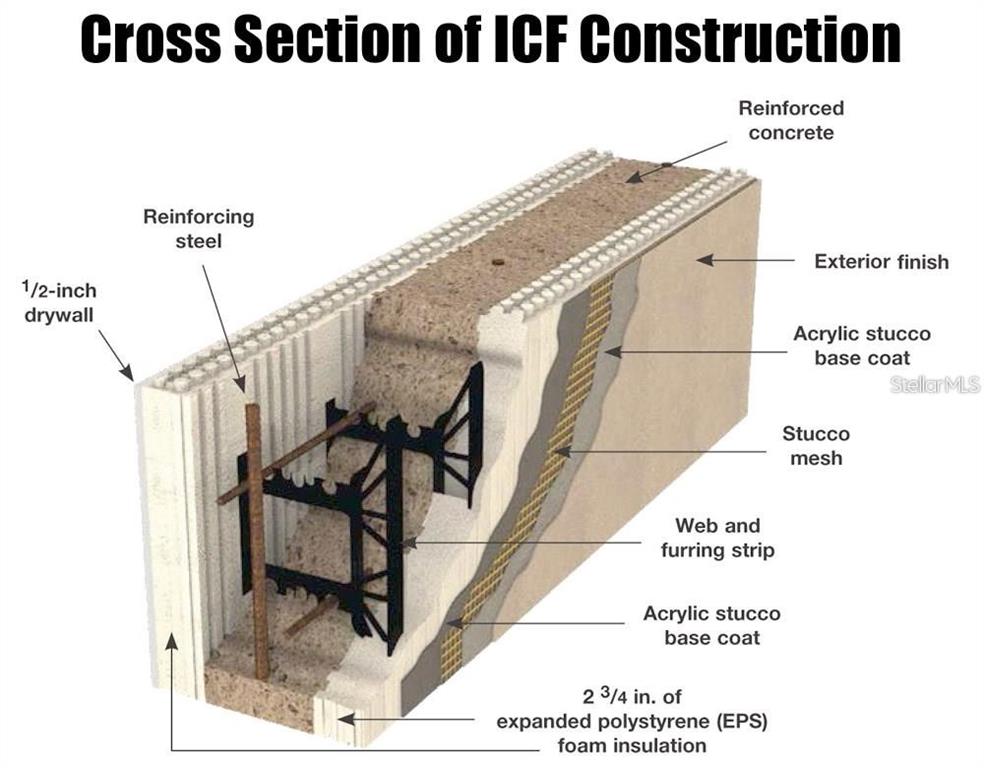 This technical diagram illustrates a cross-section of an insulated concrete form wall construction — 1535 PINEHURST ROAD, DUNEDIN, FL