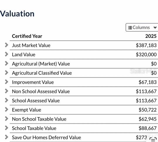 This image displays a table of 2025 property valuation data for a real estate listing — 13983 NE 147TH TERRACE, WALDO, FL